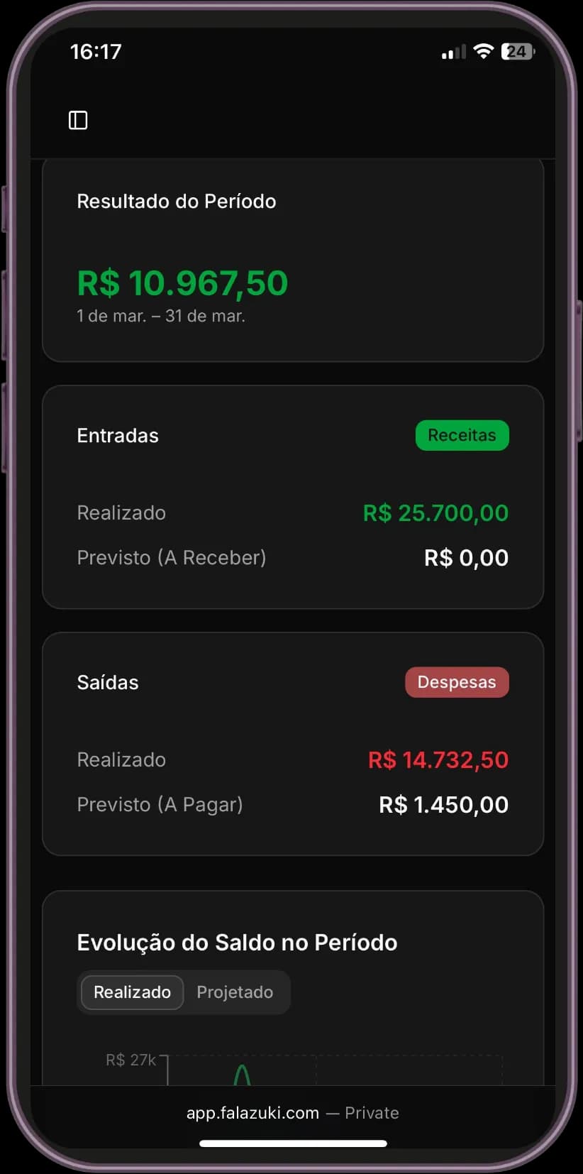 Painel financeiro do FalaZuki
